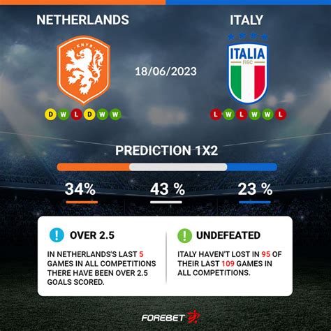 forebet for netherlands.